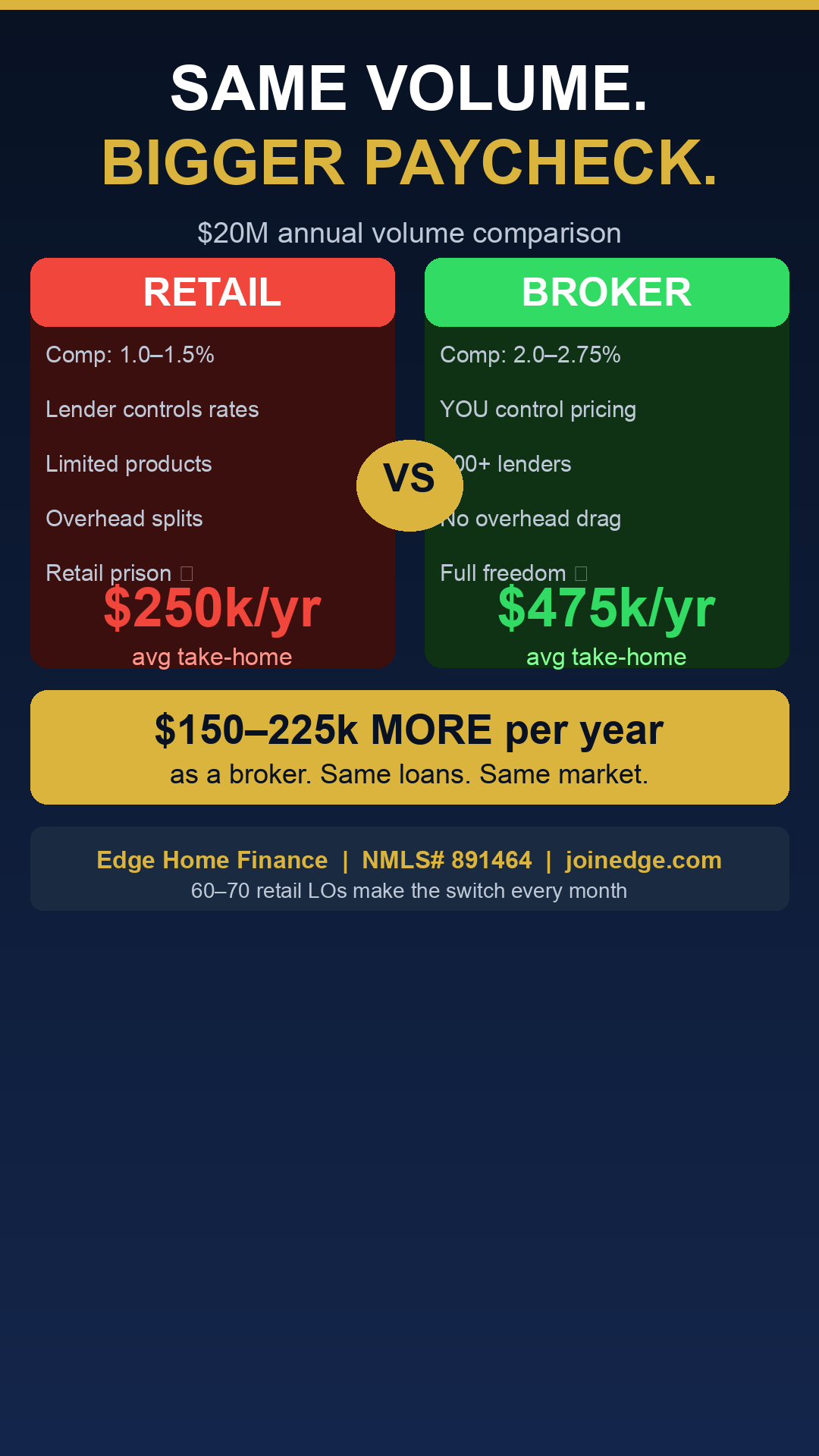 LO Income Comparison
